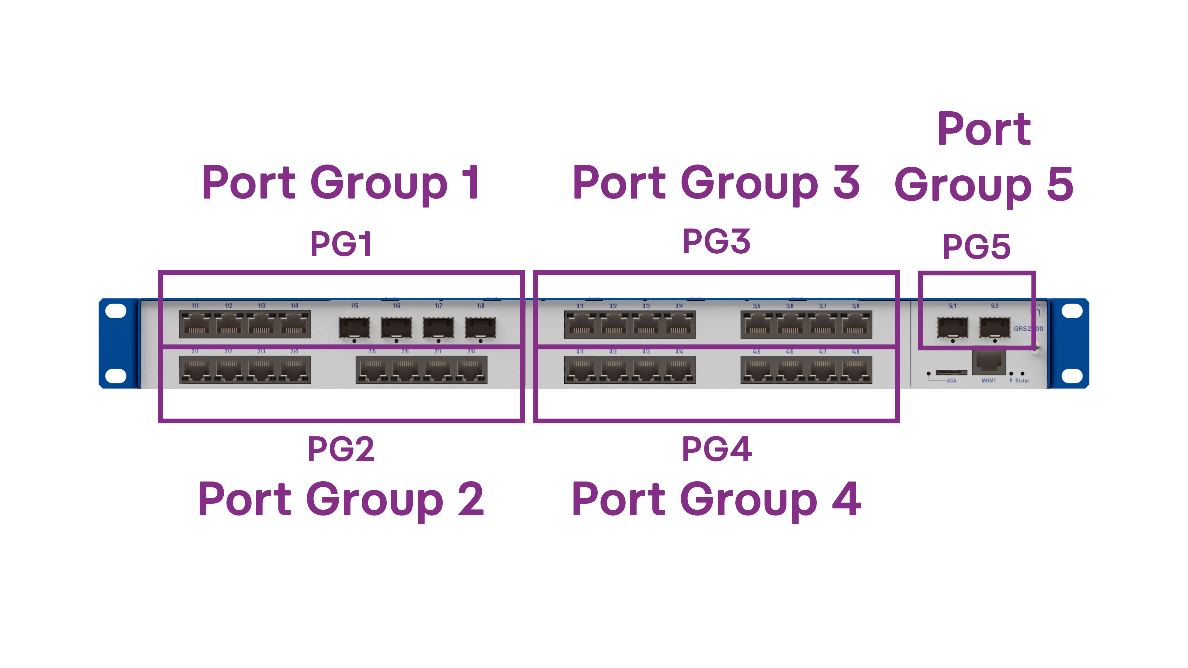Configurateur GREYHOUND 2000